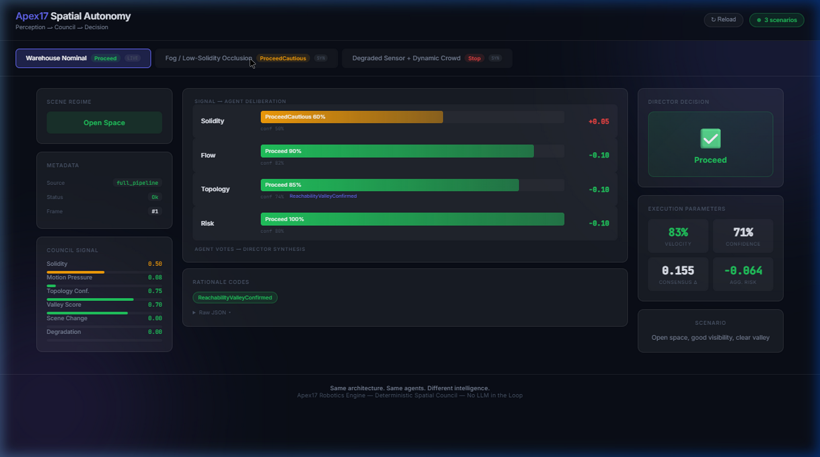 Apex17 Spatial Autonomy Dashboard — Warehouse Nominal scenario