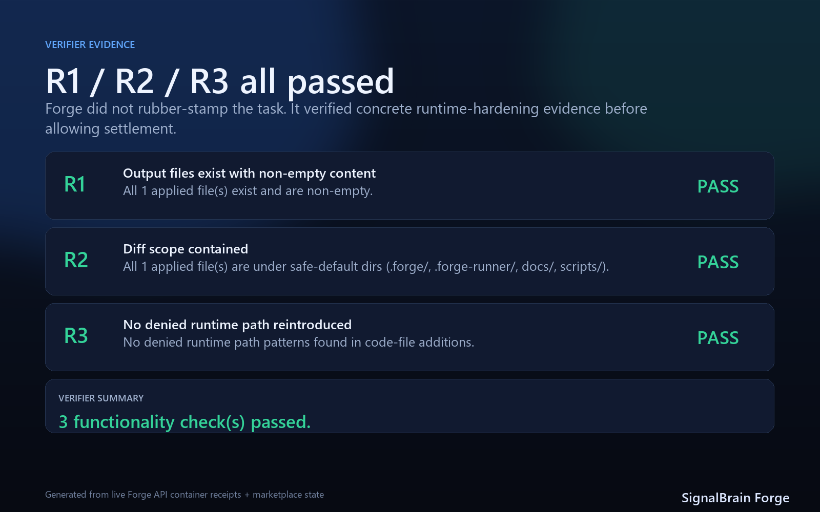 Forge runtime hardening checks R1 R2 and R3 passing