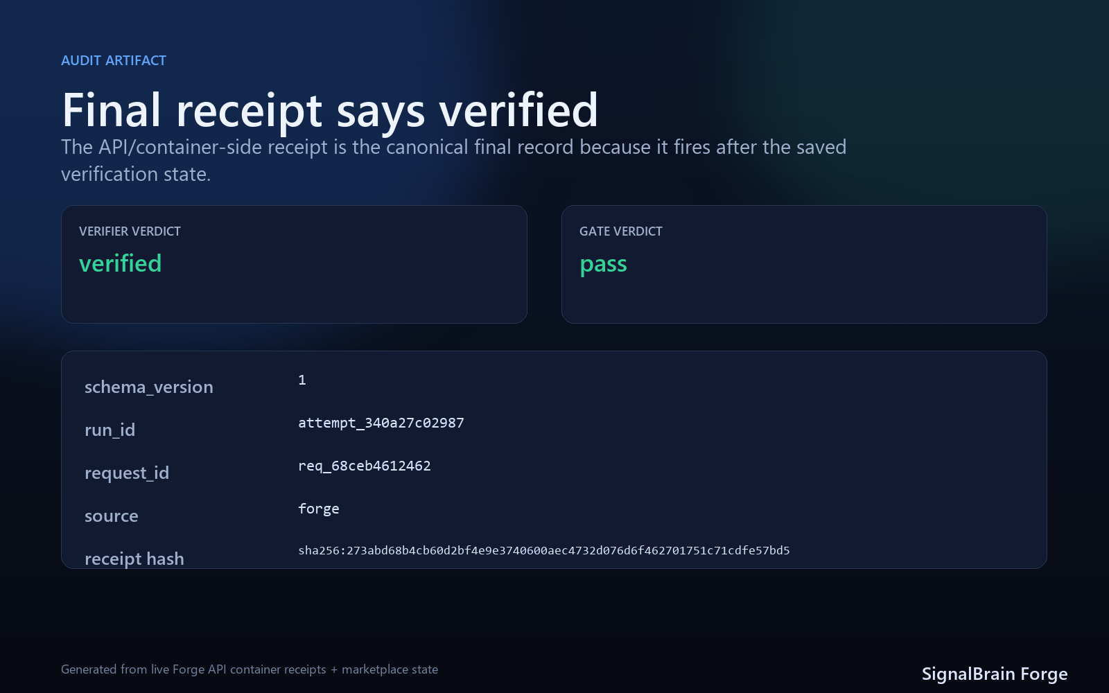 Forge output receipt proof showing verified verdict and pass gate